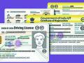 १३४ व्यक्तींना परदेशात वाहन चालविण्याचा परवाना - Marathi News | Driving license for 134 persons abroad | Latest vardha News at Lokmat.com
