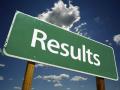 SSC Result 2019; गडचिरोली जिल्ह्याचा निकाल ५४.६५ टक्के - Marathi News | SSC Result 2019; The result of Gadchiroli district is 54.65 percent | Latest gadchiroli News at Lokmat.com