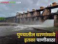 Pune Dam water:डिंभे धरणात 1.61%, चाकसमान धरणही चालले तळाला, पुण्यातील धरणांमध्ये किती उरलाय पाणीसाठा?  - Marathi News | Pune Dam water: 1.61% in Dimbhe Dam, Chaksman Dam is also running low, how much water is left in the dams in Pune?  | Latest agriculture News at Lokmat.com