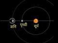 २० जुलैला प्रतियुतीचा योग; विलोभनीय कड्याचा शनी पृथ्वीच्या समीप - Marathi News | Saturn near the Earth of the alluring ring on July 20 | Latest amravati News at Lokmat.com