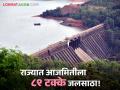राज्यातील ३५ धरणांमधून ३ लाख १८,८५९ क्युसेकचा विसर्ग; जवळपास सर्वच धरणे तुडुंब - Marathi News | 3 lakh 18,859 cusecs released from 35 dams in the state; almost all dams collapsed | Latest agriculture News at Lokmat.com