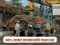 राज्यातील ९८% साखर कारखान्यांचे गाळप थांबले! केवळ ६ साखर कारखाने सुरू  - Marathi News | 98% of sugarcane crushing mills in the state stopped Only 6 sugar factories are open | Latest agriculture News at Lokmat.com