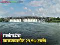 Jayakwadi Dam: मराठवाड्याला पाणीटंचाईची झळ, मार्चमध्येच जायकवाडी धरण २१.९७ टक्क्यांवर - Marathi News | | Latest agriculture News at Lokmat.com
