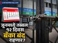 बँकेचे काम असेल तर लगेच आटपा! जूनमध्ये १२ दिवस बँका बंद राहणार; RBI कडून कॅलेंडर जाहीर - Marathi News | bank holidays in june 2025 banks in india to closed on thsese 12 days check full list | Latest business News at Lokmat.com