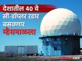 मराठवाड्यासाठी महत्वाचे; 'सी-डॉप्लर रडार' बसवणार छत्रपती संभाजीनगरजवळ म्हैसमाळला - Marathi News | Important for Marathwada; The country's 40th C- Band Doppler radar will be installed in Mhaismal near Chhatrapati Sambhajinagar | Latest chhatrapati-sambhajinagar News at Lokmat.com