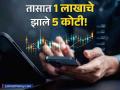 शेअर बाजारात तासात 1 लाखाचे झाले 5 कोटी! कसा घडला चमत्कार? - Marathi News | 1 lakh became 5 crores in the stock market in an hour! How did the miracle happen? | Latest business News at Lokmat.com