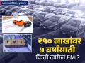 नवीन वर्षात कोणती बँक देतेय स्वस्त दरात कार लोन: ७.४०% व्याजासह १० लाखांच्या कर्जावर किती असेल EMI? - Marathi News | Which govt bank is offering cheap car loans in the new year How much will be the EMI on a loan of Rs 10 lakh with an interest rate of 7 40 percent | Latest business News at Lokmat.com