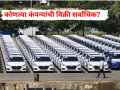 भारताने कारविक्रीमध्ये अमेरिकेला टाकले मागे; नऊ महिन्यांत जगभरात विकल्या ६.५ कोटी चारचाकी - Marathi News | India overtakes America in trade; 6.5 crore four-wheelers sold worldwide in nine months | Latest business News at Lokmat.com