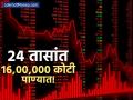 क्रिप्टो मार्केटमध्ये 'भूकंप'! १५ लाख कोटींचा चुराडा; 'बिटकॉइन'सह 'इथेरियम' ५% हून अधिक कोसळले - Marathi News | Bitcoin and Ethereum Plunge 6% as Fear & Greed Index Drops to 28 | Latest business News at Lokmat.com