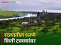 Maharashtra Dam Storage : राज्यातील धरणांच्या पाणीपातळीत वाढ; जाणून घ्या आज किती पाणीसाठा? - Marathi News | Latest News Increase in water level of gangapur, jayakawadi, ujani, koyana dams in maharashtra see details | Latest agriculture News at Lokmat.com