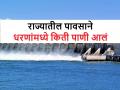 ‌Dam water storage: राज्यात आतापर्यंत किती पाऊस पडला, कुठल्या धरणाची पातळी वाढली - Marathi News | ‌Dam water storage: Water level of Jayakwadi increased due to rain, know the water level of dams in your area | Latest agriculture News at Lokmat.com