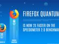मोझिला फायरफॉक्स ब्राऊजरची दुप्पट वेगवान सुपरफास्ट आवृत्ती - Marathi News | Double fastest superfast version of Mozilla Firefox browser | Latest tech News at Lokmat.com