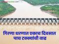 Girana Dam : गिरणा धरणात एकाच दिवसात पाच टक्क्यांची वाढ, आज किती पाणीसाठा?  - Marathi News | latest news Five percent increase in Girana Dam in one day, how much water in girana dam | Latest agriculture News at Lokmat.com