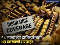 दागिने हरवल्याचा दावा फेटाळणे पडले महागात; ग्राहकाला व्याजासह मिळणार ४३ लाखांची भरपाई - Marathi News | Consumer Court Orders Insurance Co to Pay ₹43 Lakh for Stolen Jewellery After 16-Year Battle | Latest business News at Lokmat.com