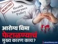 १०० पैकी फक्त ८२ लोकांनाच मिळाला हेल्थ इन्शुरन्स क्लेम? दावा फेटाळण्याची ४ मुख्य कारणे - Marathi News | personal finance health insurers settled only 82 of claims in fy 24 | Latest business News at Lokmat.com