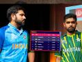 India Vs Pakistan T20 Live : भारत-पाकिस्तान सामना झालाच नाही, तर...? जाणून घ्या Point Table वर कसा होईल परिणाम - Marathi News | India vs Pakistan T20 Worldcup 2022 live match Scoreboard : what if india vs pakistan match washed out? how it affect on Point Table | Latest cricket Photos at Lokmat.com