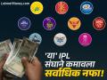 IPL संघ मालकांची चांदी! वर्षात कमाईचा आकडा ६७०० कोटी रुपयांवर; सर्वाधिक कमाई करणारा संघ कोणता? - Marathi News | ipl franchises income jumps revenue increased 2x to cross 6700 crores know who ipl team in no 1 2024 | Latest business News at Lokmat.com