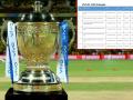Fact Check : IPL 2020चं वेळापत्रक जाहीर? जाणून घ्या व्हायरल झालेल्या PDFचं सत्य - Marathi News | Fake VIVO IPL 2020 Schedule in PDF For Download Goes Viral on WhatsApp  | Latest cricket News at Lokmat.com