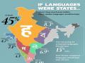 भारतात सर्वाधिक बोलली जाते हिंदी, 'माय मराठी'चा देशात कितवा नंबर ? - Marathi News | India has the most spoken language, number of 'My Marathi' in the country | Latest maharashtra News at Lokmat.com