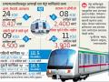 मेट्रोसाठी ६२ हजार ९४३ कोटी, १५७ किलोमीटरचे मेट्रोचे जाळे - Marathi News |  For Metro, Rs 62,943 crore, 157 km of metro network | Latest mumbai News at Lokmat.com