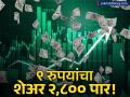 एका लाखाचे झाले ३ कोटी! 'या' मल्टिप्लेक्स शेअरने ५ वर्षांत दिला ३१,०००% परतावा; तुम्ही घेतलाय का? - Marathi News | City Pulse Multiventures Turning ₹1 Lakh into ₹3 Crores in Just 5 Years | Latest business News at Lokmat.com