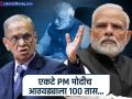 एकटे PM मोदीच आठवड्याला १०० तास काम करतात; '७० तास'वरून ट्रोल झालेल्या नारायण मूर्तींचं प्रशस्तीपत्रक - Marathi News | Only PM Modi works 100 hours a week What Narayana Murthy told Tejasvi Surya during Mumbai - Bengaluru flight chat | Latest business News at Lokmat.com