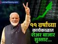 PM Modi Birthday: ७५ वर्षांचे झाले नरेंद्र मोदी! ११ वर्षांच्या कार्यकाळात शेअर बाजार सुस्साट, २४०% ची वाढ, काय आहेत कारणं? - Marathi News | birthday special pm Narendra Modi turns 75 The stock market rose 240 percent during his 11 year tenure as Prime Minister | Latest business News at Lokmat.com