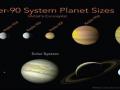 'नासा'ला मिळालं मोठं यश , शोधली आठ ग्रहांची नवी सूर्यमाला  - Marathi News | The new solar system of eight planets discovered by NASA | Latest international News at Lokmat.com