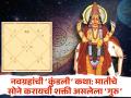नवग्रहांची ‘कुंडली’कथा: वाह ‘गुरु’! मातीचे सोने करण्याची शक्ती असलेला ग्रह; चंद्राशी ‘युती’ म्हणजे ‘राजयोग’च - Marathi News | navgrahanchi kundali katha know about significance of jupiter planet in astrology and guru graha impact on janm patrika | Latest bhakti News at Lokmat.com
