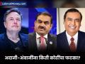 एलन मस्क यांचे १ लाख कोटी रुपये स्वाहा! मुकेश अंबानी, गौतम अदानींची संपत्तीही घटली - Marathi News | Elon Musk loses Rs 1 lakh crore! Mukesh Ambani, Gautam Adani's wealth also decreased | Latest business Photos at Lokmat.com