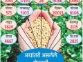 तीन लाख सोयाबीन उत्पादक शेतकरी मदतीपासून वंचित! - Marathi News | Three lakh soyabean farmers are deprived of help! | Latest buldhana News at Lokmat.com