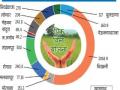 दीड लाखापैकी ४.५0 हजार हेक्टरवरील पिकांचा विमा - Marathi News | Crop insurance for 4.50 thousand hectare of 1.5 lakh hectare | Latest buldhana News at Lokmat.com