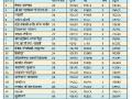 अमरावती महापालिका निवडणूक दृष्टीक्षेपात - Marathi News | Amravati Municipal Election | Latest maharashtra News at Lokmat.com