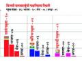 भाजपाच्या सत्तेला दलबदलूंचा आधार - Marathi News | Communist Party of the BJP | Latest nashik News at Lokmat.com