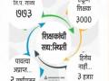 शिक्षकांच्या जीपीएफ पावत्यांचा हिशोब जूळेना ! - Marathi News | Teachers calculate GPF receipts! | Latest vashim News at Lokmat.com