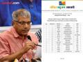 VBA Candidate List 2024: आंबेडकरांनी 30 उमेदवारांची केली घोषणा; आदित्य ठाकरेंविरोधात कोण? - Marathi News | Prakash Ambedkar's Vanchit Bahujan Aghadi announces list of 30 candidates for Maharashtra Assembly elections, Ambedkar also announces candidates against Aditya Thackeray | Latest politics News at Lokmat.com