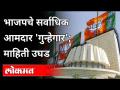 तुमचा आमदार किती गुन्हेगार? Maharashtra Assembly | BJP Maharashtra's MLA | Vidhan Sabha - Marathi News | How criminal is your MLA? Maharashtra Assembly | BJP Maharashtra's MLA | Vidhan Sabha | Latest maharashtra Videos at Lokmat.com