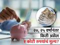Inflation Calculator: २० आणि २५ वर्षांनंतर किती असेल १ कोटी रुपयांचं मूल्य? गणित समूजन करा गुंतवणुकीचं प्लॅनिंग - Marathi News | What will be the value of Rs 1 crore after 20 and 25 years Understand Mathematical Investment Planning investment tips | Latest business News at Lokmat.com
