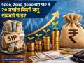 SIP Calculation: १०००, २००० आणि ३००० रुपयांच्या मंथली SIP नं २० वर्षांत किती बनू शकतो फंड? - Marathi News | SIP Calculation How much can a fund grow in 20 years with a monthly SIP of Rs 1000, 2000 and 3000 | Latest business News at Lokmat.com