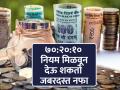 SIP मध्ये करा ७०:२०:१० नियमाचा वापर, होऊ शकतो जबरदस्त नफा; पाहा कसा मिळेल फायदा? - Marathi News | Use 70 20 10 formula in SIP can make tremendous profit See how to benefit investment market risk more money | Latest business News at Lokmat.com