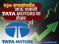६ महिन्यांमध्ये ३७% ची घसरण, आता ९३० रुपयांपर्यंत जाऊ शकतात Tata Motors चे शेअर्स - Marathi News | Tata Motors shares fell by 37 percent in 6 months now they can go up to Rs 930 know what expert said | Latest business News at Lokmat.com