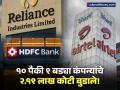 रिलायन्स, एअरटेलसह टॉप १० पैकी ९ कंपन्यांना मोठा धक्का! पाहा कोणाचे किती नुकसान - Marathi News | Top 9 of India’s 10 Most Valued Companies Lose ₹2.18 Lakh Crore in Market Cap | Latest business News at Lokmat.com