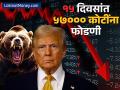 १५ दिवसांत ५७००० कोटींना फोडणी... ट्रम्प यांच्या येण्यानं आणखी नुकसान होणार, गुंतवणूकदारांनी काय करावं? - Marathi News | 57000 crores burn loss in 15 days fii selling america donald Trump arrival will cause further losses what should investors do | Latest business News at Lokmat.com