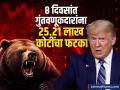 केवळ ८ दिवसांत गुंतवणूकदारांना २५.२१ लाख कोटींचा फटका; ट्रम्पमुळे लागली वाट, आता पुढे काय? - Marathi News | Investors lost Rs 25 21 lakh crore in just 8 days america donal trump has made a move what next | Latest business News at Lokmat.com