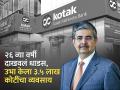 Success Story : १३ कर्मचारी आणि ६० लाखांचं भांडवल, २६ व्या वर्षी दाखवलं धाडस; उभा केला ३.५ लाख कोटींचा व्यवसाय - Marathi News | 13 employees and a capital of 60 lakhs courage shown at the age of 26 3 5 Lakh Crore business raised success story kotak mahindra bank uday kotak | Latest business Photos at Lokmat.com