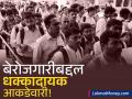 तुमच्या नोकरीवर टांगती तलवार? मे महिन्यात बेरोजगारीचा दर वाढला, 'या' लोकांना सर्वाधिक फटका - Marathi News | India Unemployment Rate Rises to 5.6% in May 2025: Youth & Women Most Affected | Latest business News at Lokmat.com