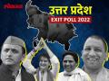 UP Exit Poll 2022: उत्तर प्रदेशात पुन्हा योगी सरकार, जागा घटणार पण स्पष्ट बहुमत मिळवणार  - Marathi News | UP Exit Poll 2022: Yogi government in Uttar Pradesh again, seats will be reduced but will get a clear majority | Latest national News at Lokmat.com