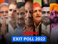 Exit Poll 2022: पाचपैकी तीन राज्यांत भाजपा, तर पंजाबमध्ये आप मुसंडी मारणार, तर गोव्यात त्रिशंकू चित्र  - Marathi News | Exit Poll 2022: BJP in three out of five states, AAP in Punjab, and in Goa | Latest national News at Lokmat.com