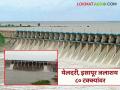 Dam Water Storage : हिंगोलीतील येलदरी-इसापूर प्रकल्प ८०% भरले;शेतकऱ्यांना दिलासा! - Marathi News | latest news Dam Water Storage: Yeldari-Isapur project in Hingoli 80% full; relief for farmers! | Latest agriculture News at Lokmat.com