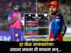 IPL 2024 Play Off Scenario : १४ गुण मिळवूनही RRचे स्थान पक्के नाही, तर २ गुण असलेल्या RCB चे पॅकअप नाही